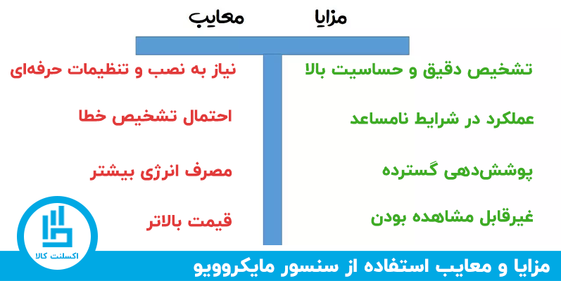 مزایا و معایب سنسور مایکروویو